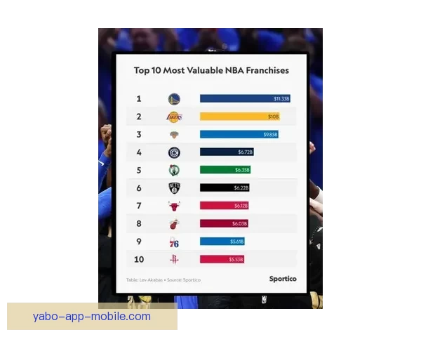 NBA推进两大计划预计收益200亿美元 每队老板将至少分到6.5亿 NBA推进两大计划预计收益200亿美元 每队老板将至少分到6.5亿