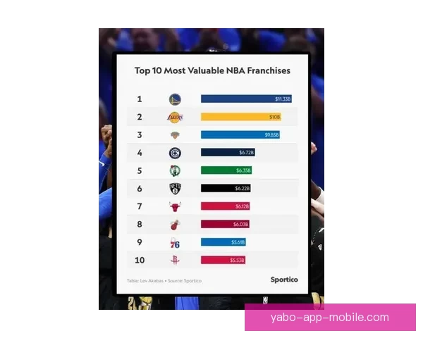 NBA推进两大计划预计收益200亿美元 每队老板将至少分到6.5亿