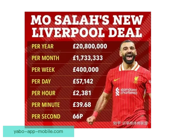 萨拉赫离开利物浦的原因之一是斯洛特为中心的战术变化