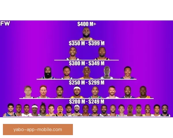NBA推进两大计划预计收益200亿美元 每队老板将至少分到6.5亿