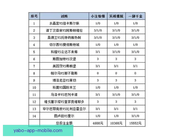 世界杯赛事盘口深度分析与投注策略全攻略 世界杯赛事盘口深度分析与投注策略全攻略