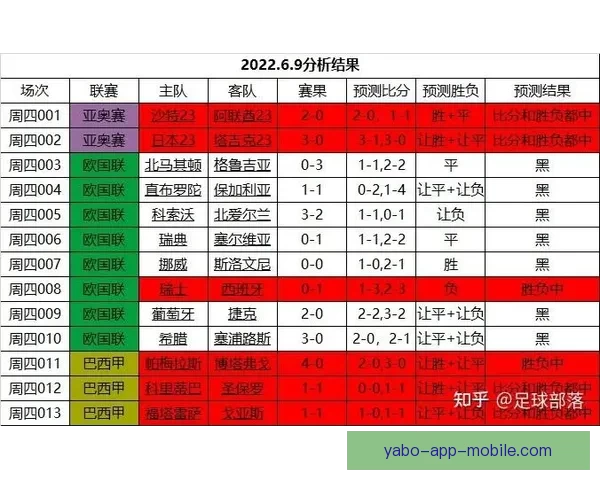 世界杯赛事精准竞猜投注攻略助你稳抓胜利机会